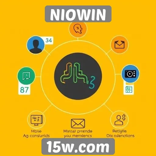 Análise das funcionalidades do site NIOWIN